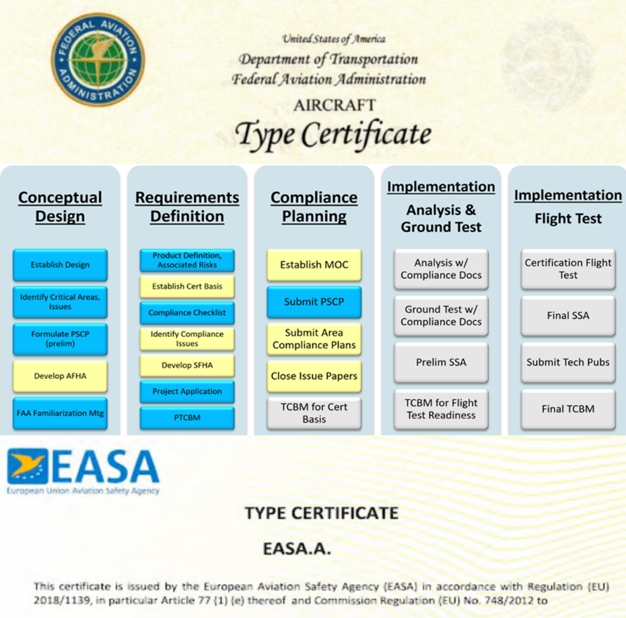 Aircraft certification graphic