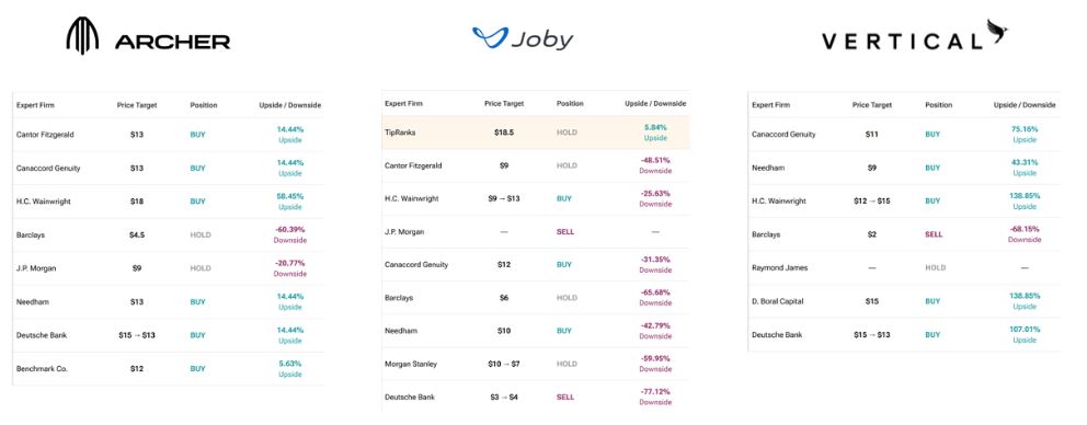 eVTOL analyst forecasts