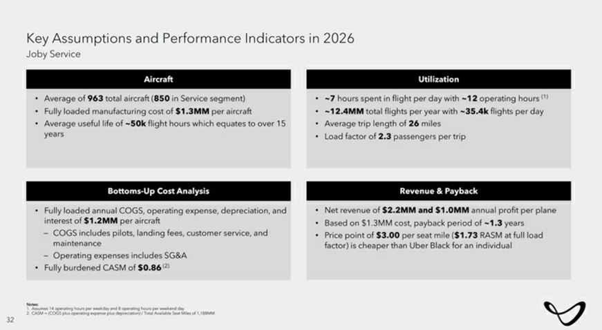 Joby prospectus assumptions